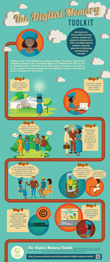 Best IFLA Poster 2015:Digital Memory Toolkit – a free resource to assist community projects