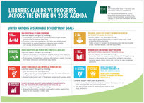 Libraries can drive progress across the entire UN 2030 Agenda