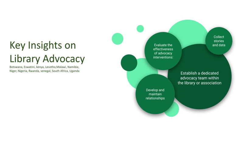 Key insights on library advocacy - establish a dedicated advocacy team within the library or association
