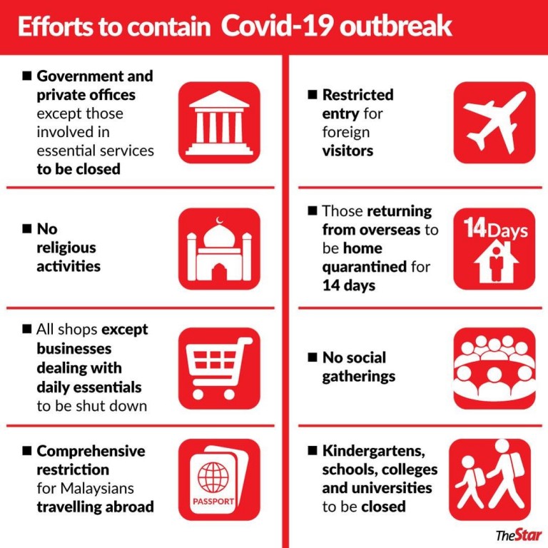 Today stats malaysia coronavirus Malaysia: Coronavirus