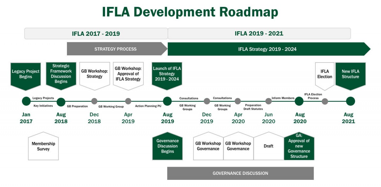 IFLA Development Roadmap 2017-2024